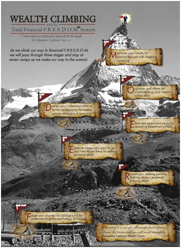 WEALTH CLIMBING